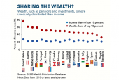 Making taxes work for the SDGs